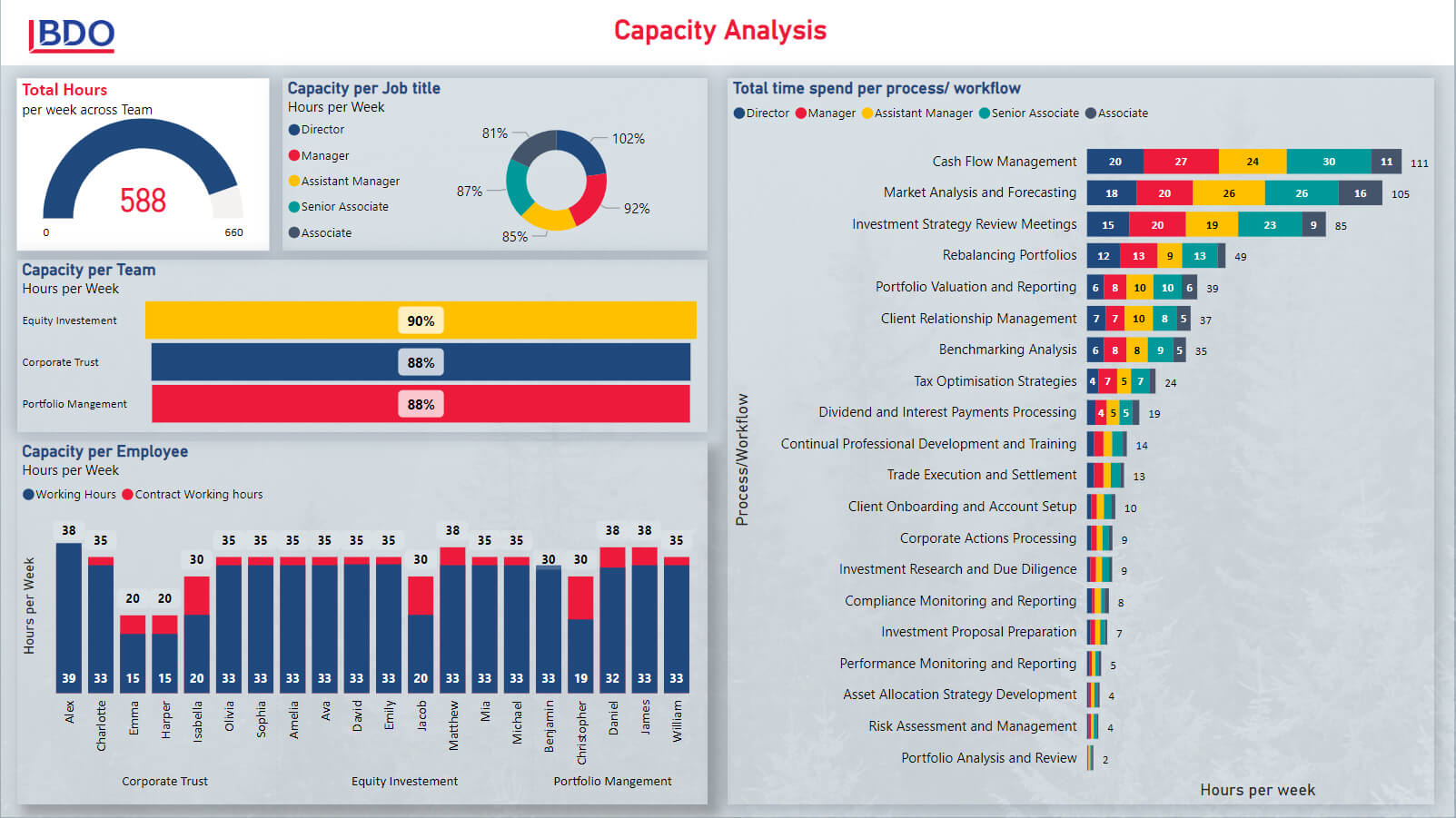 Capacity analysis tool - capacity report